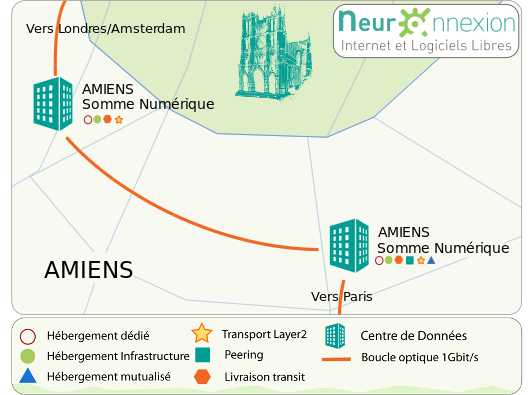 Carte réseau Amiens