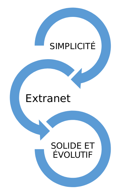 schema2