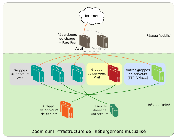 Infrastructure mutualisee neuronnexion